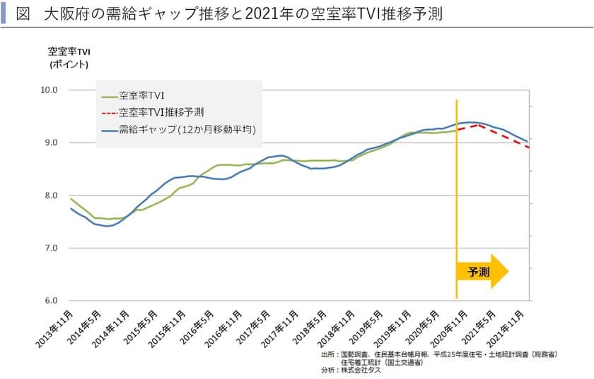 2021年関西圏・中京圏・福岡県賃貸住宅市場の動向を予測　
～賃貸住宅市場レポート　
首都圏版・関西圏・中京圏・福岡県版　2020年12月～