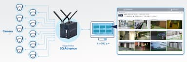 EDGEMATRIXサービスによるモニタリング