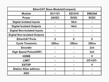 EtherCATスレーブモジュール(コンパクト型)