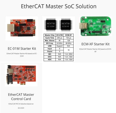 EtherCATマスターSoCソリューション