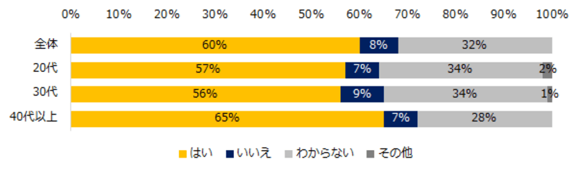 1万人が回答！「コロナ禍での転職活動について」