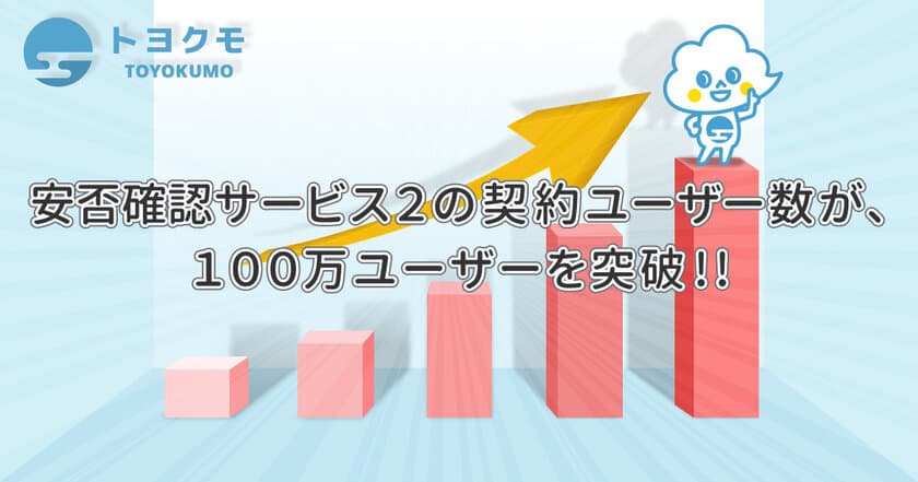 トヨクモ、安否確認システムの契約ユーザー数が
12月21日(月)に100万ユーザーを突破