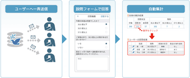 新型コロナウイルスなどのパンデミックにも対応