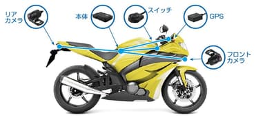 バイク用ドライブレコーダー取付イメージ