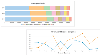 【ComponentOne for Blazor】FlexChart