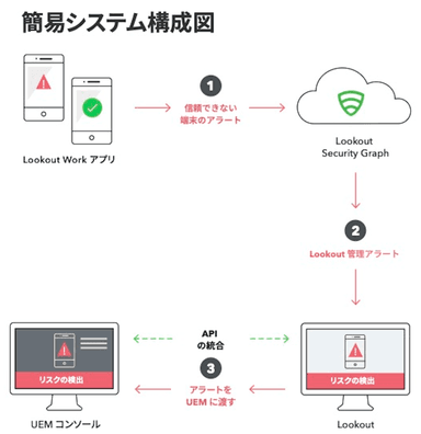 簡易システム構成図