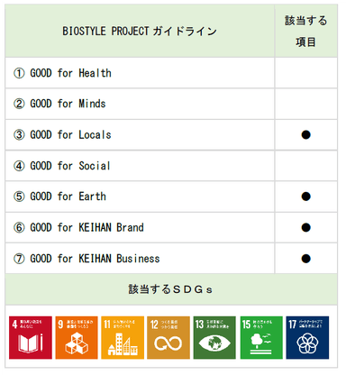 BIOSTYLE PROJECTガイドライン