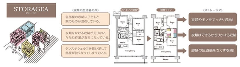 住まう人のライフスタイルに応える新収納空間
“STORAGEA（ストレージア）”が
『IAUD国際デザイン賞2020』で銅賞を受賞