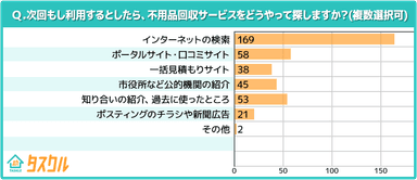 次回の探し方