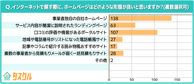 ホームページの形態