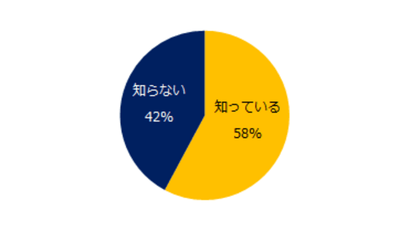 障がい者雇用実態調査2020
『人事のミカタ』アンケート