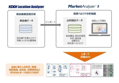 提供イメージ