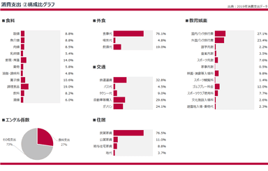 (2)消費支出シートイメージ