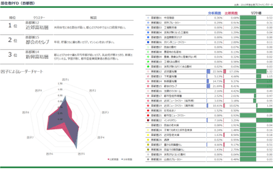 (3)居住者プロファイリングシートイメージ