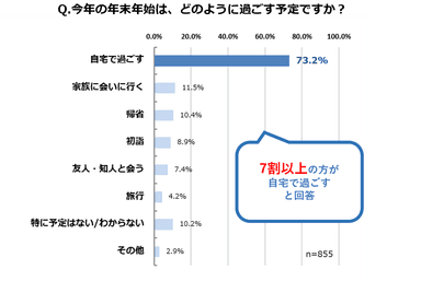 調査結果(1)