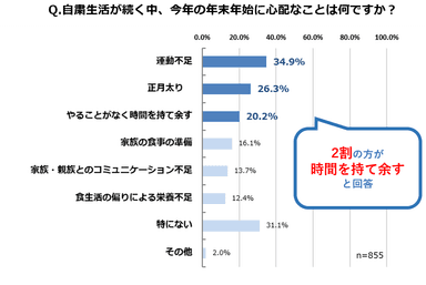 調査結果(2)