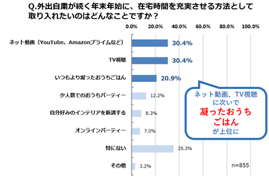 調査結果(3)