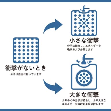 特許素材の仕組み