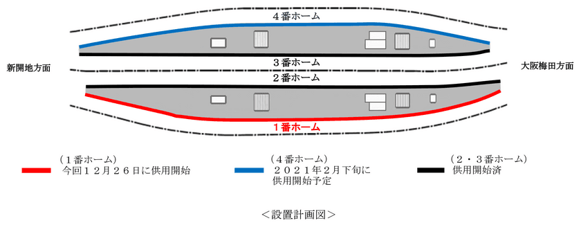 2020年12月26日（土）初発列車から、
神戸三宮駅1番ホームの可動式ホーム柵の供用を開始します