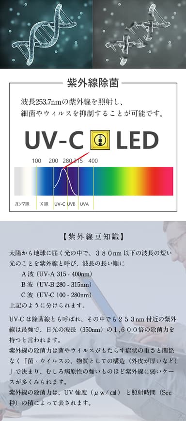 UV-Cについて