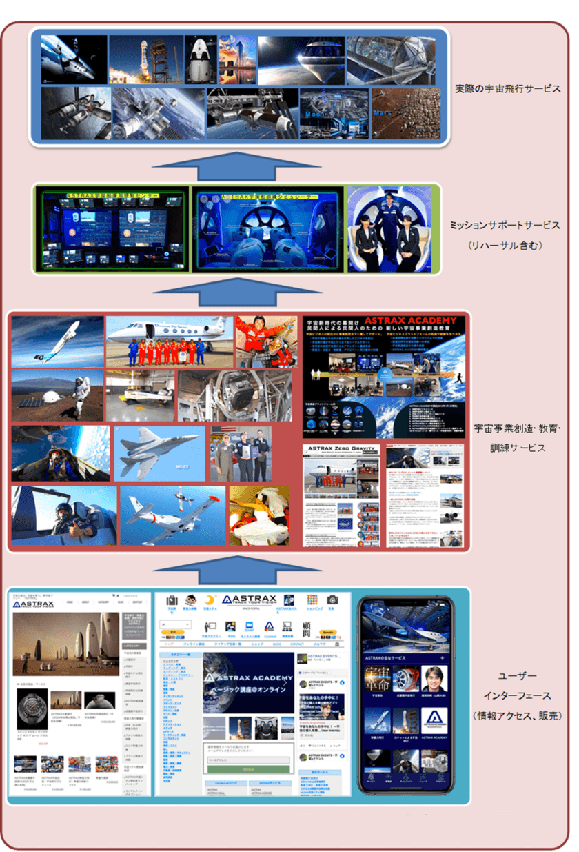 ASTRAX、民間による宇宙開拓のための
宇宙サービスプラットフォーム始動