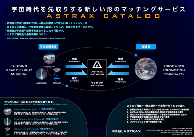 ASTRAXカタログ