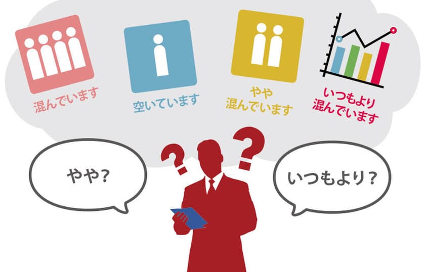 AIカメラでプライバシー保護しながら感染症対策　
「混雑状況配信ソリューション」を12月25日に提供開始