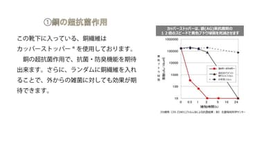 銅の超抗菌作用