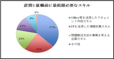 新社会人必須スキル