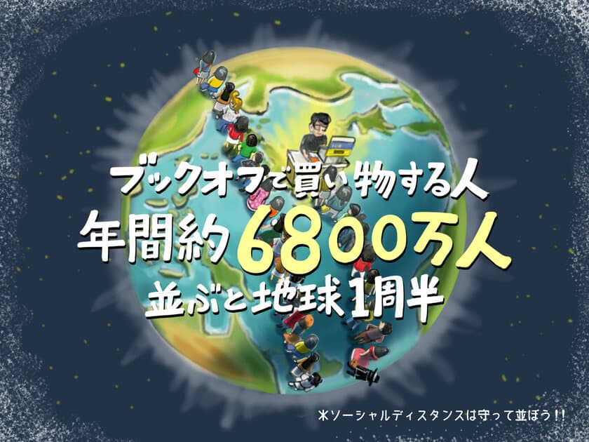 あらゆる視点でブックオフを「数字」で紹介　
WEBサイト「ブックオフをたちよみ！」