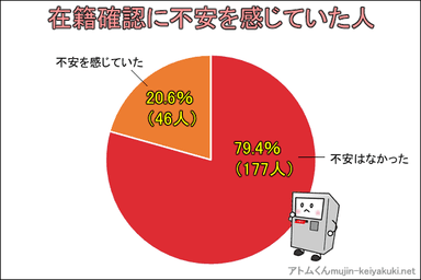 在籍確認に不安を感じていた人