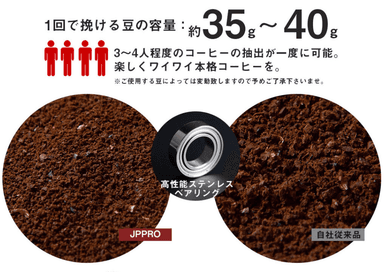 1回に挽ける豆の量