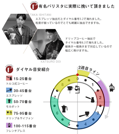 有名バリスタに実際に挽いていただきました