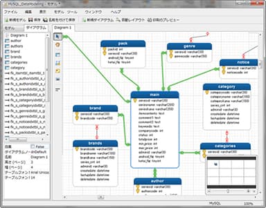 データモデリングツール