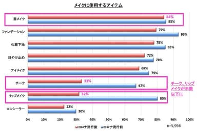 メイク使用アイテム