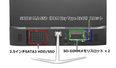 掲載ストレージスロットはSATA3 M.2SSD(B＆M KeyType2242)×1と2.5インチ SATA3 HDD/SSD×1の計2スロット