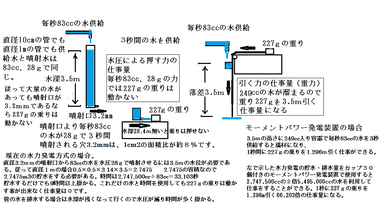 仕事量について