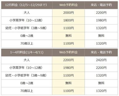 いちご狩り料金表