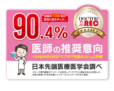 104名中94名の医師が「ペプチアを勧めたい」と評価