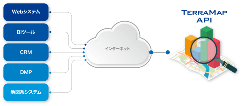 マップマーケティングが地図システム開発支援用Web API
「TarraMap API」のβ版を公開