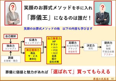 戦略以上の「圧倒的な戦術」が此処にある