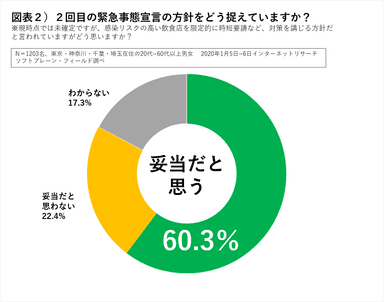 図表２