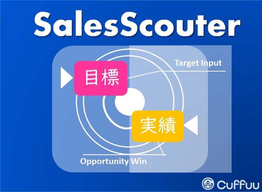 営業目標と商談結果を実績(予実管理)見える化！
Salesforce AppExchange「SalesScouter」を正式リリース