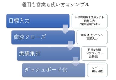 利用イメージ