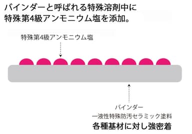 抗ウイルスのメカニズム1