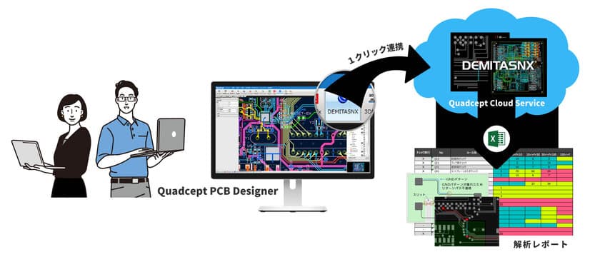 QuadceptがEMIノイズ対策ソフトウエア「DEMITASNX」と
電子CAD「Quadcept PCB Designer」を連携した
『DEMITASNX EMIチェックサービス』を1/14に提供開始