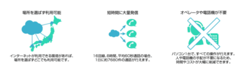 在宅での勤務状況を手軽に確認できる
「在宅オートコール」の提供を開始