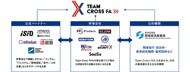 Team Cross FA組織図