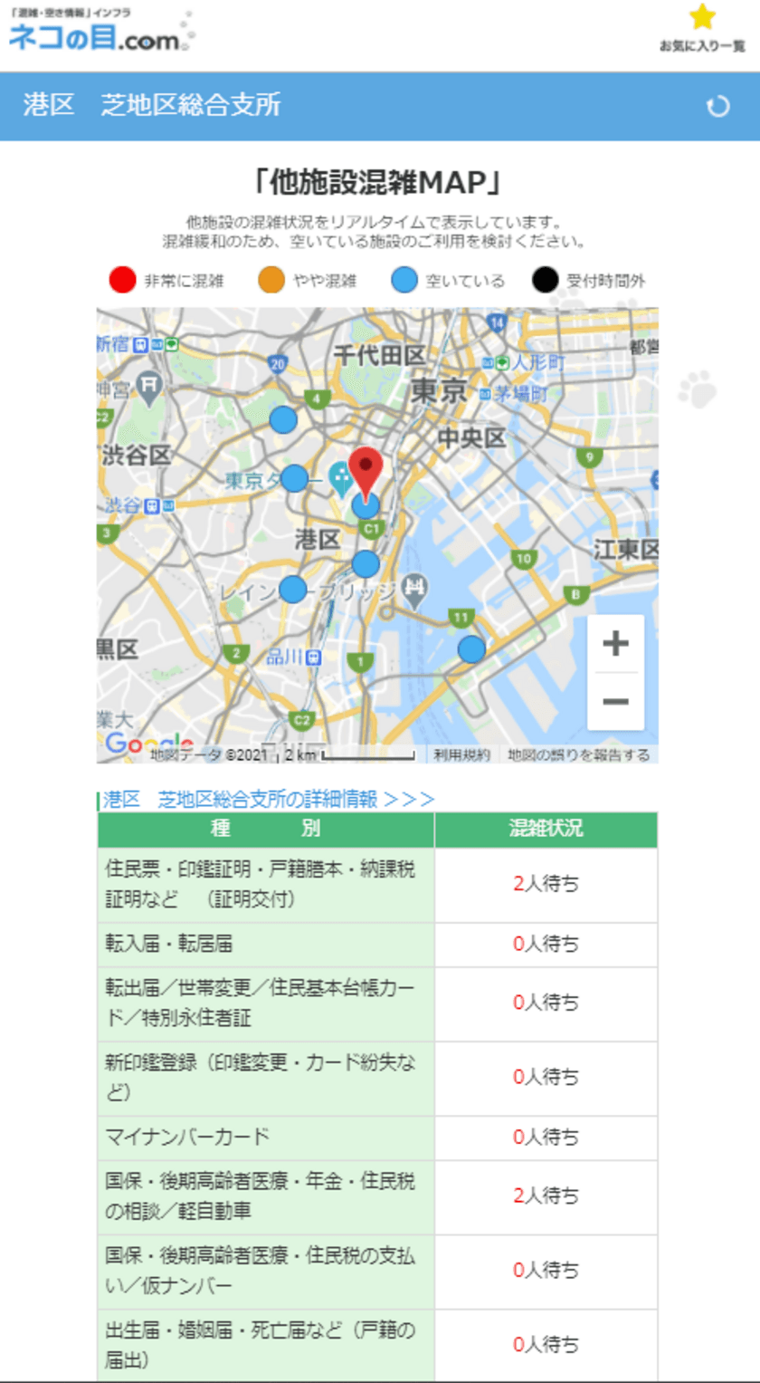 港区役所　全支所全区民課窓口の「混雑・空き情報」を
スマホで確認できるサービスを提供開始　
～新型コロナ「密」回避～