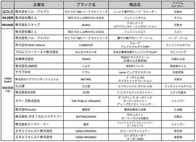 ゴールド賞・シルバー賞・ブロンズ賞・審査員賞